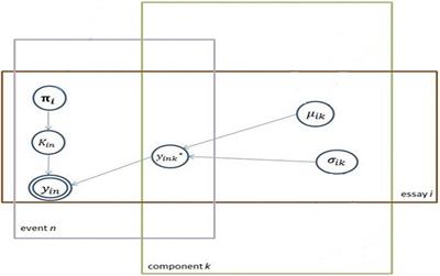 Identifying Mixture Components From Large-Scale Keystroke Log Data